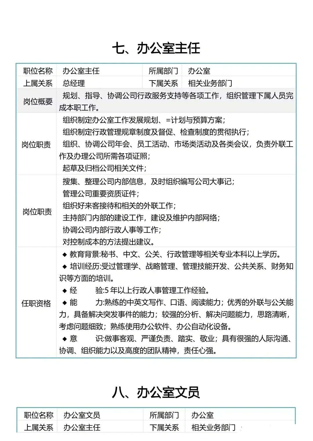 公司组织架构与各岗位详解