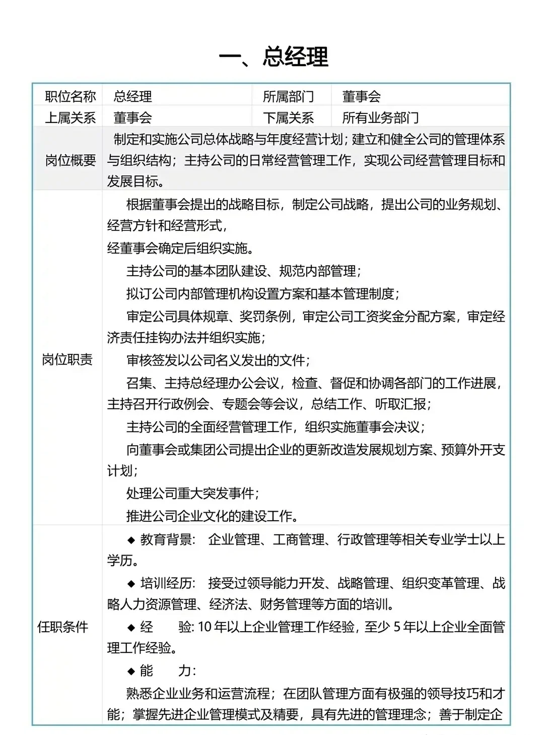 公司组织架构与各岗位详解