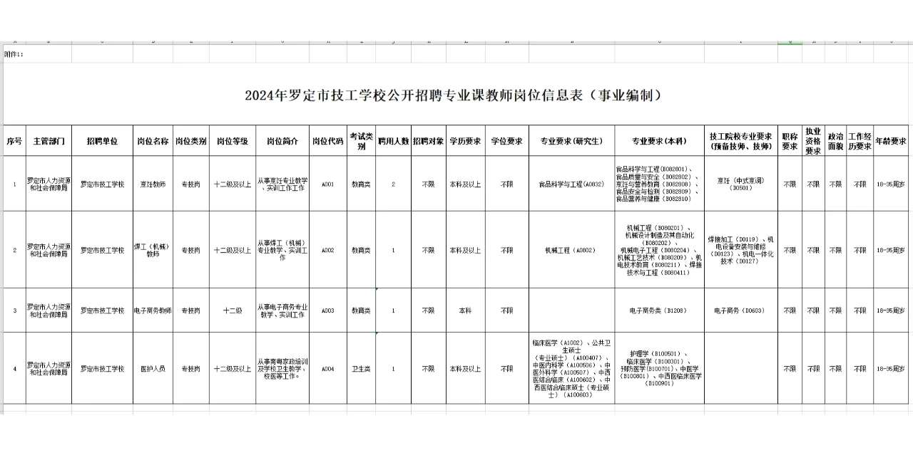 有编！2024年罗定市技工学校招聘教师10名