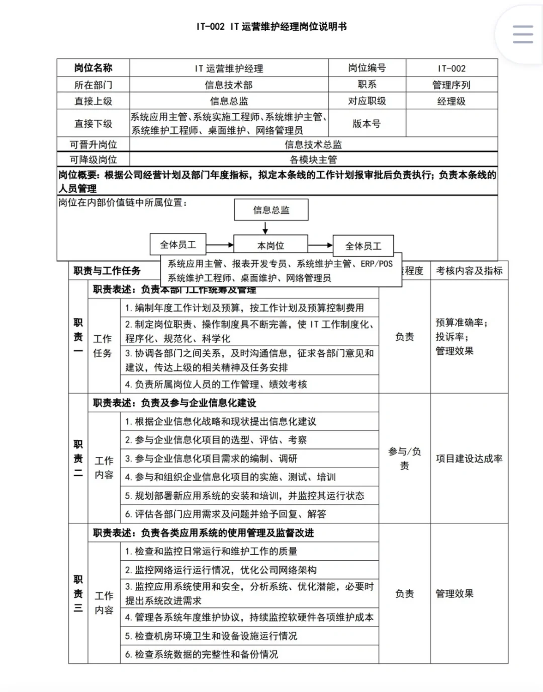 HR拿来即用🔥公司各部门 岗位说明书