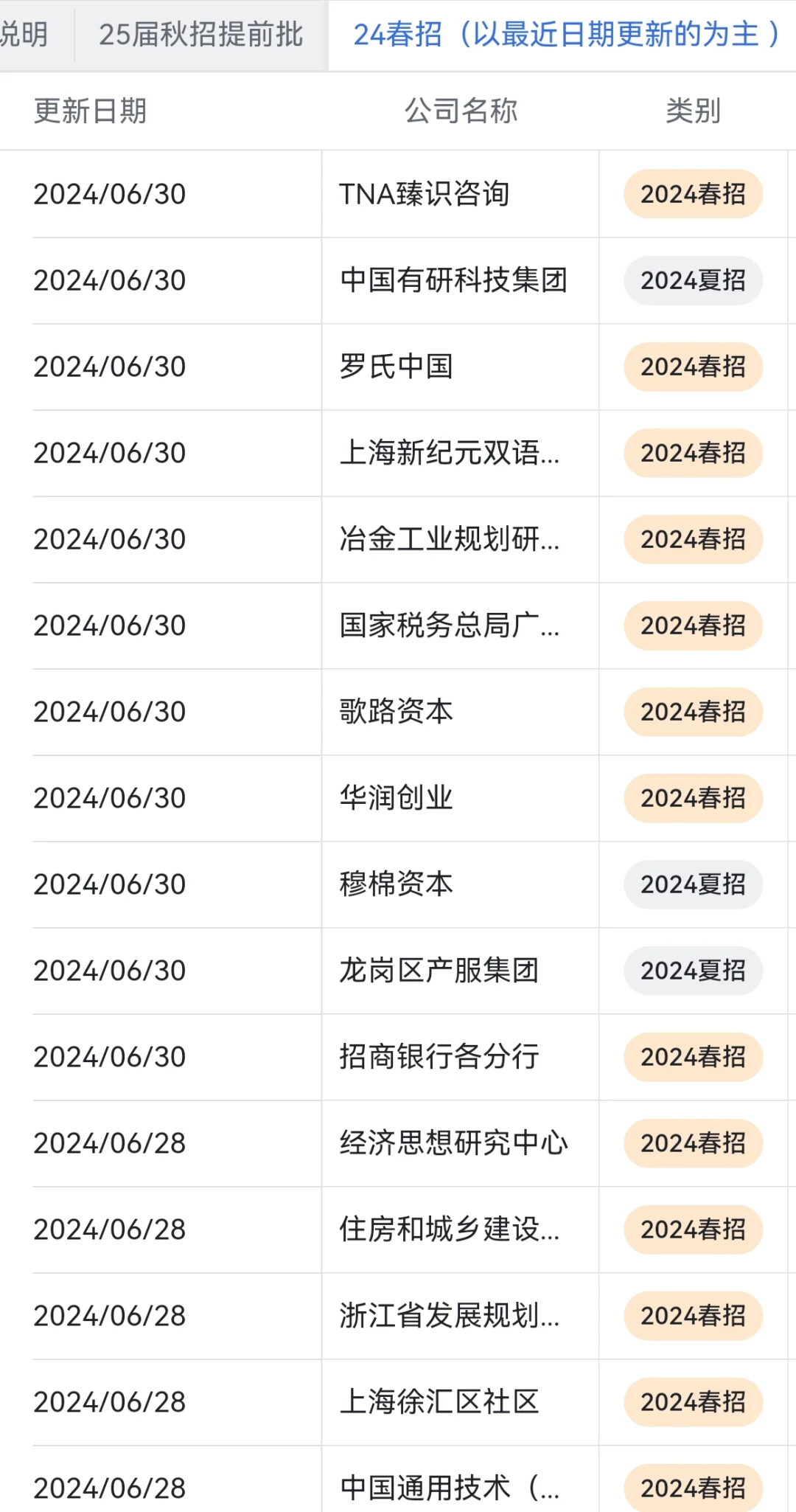 不是，你们都不知道这些公司在招吗😧