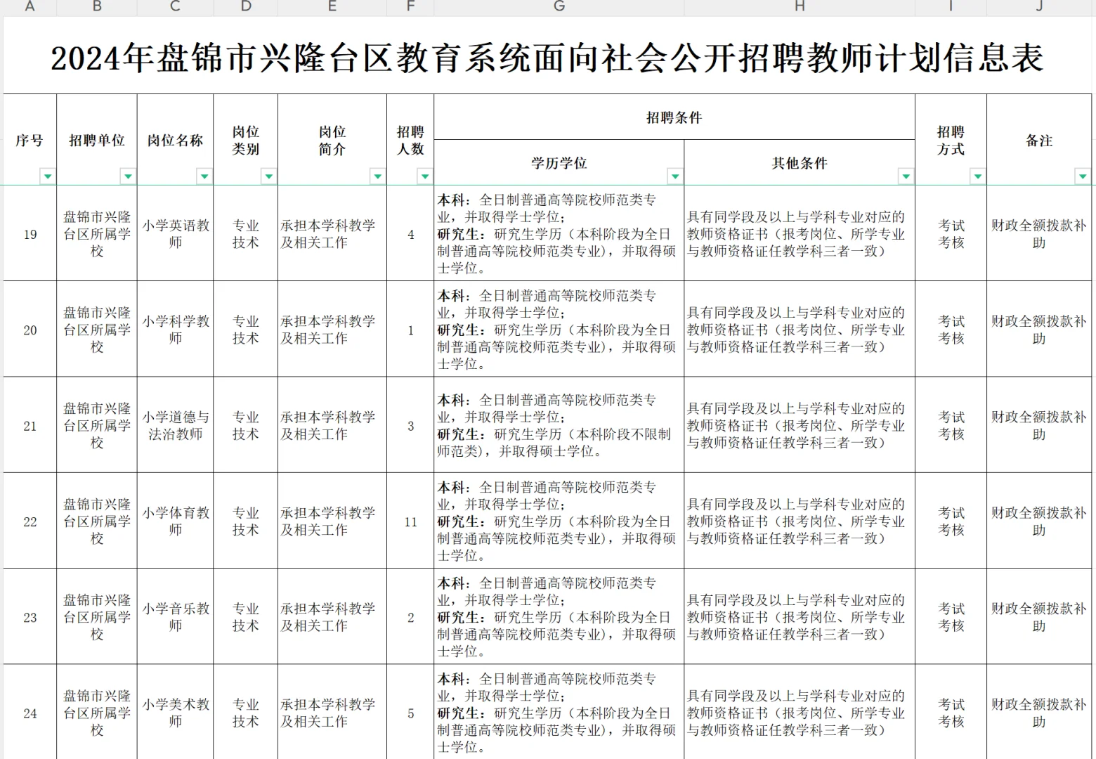 2024兴隆台区教师招聘岗位表