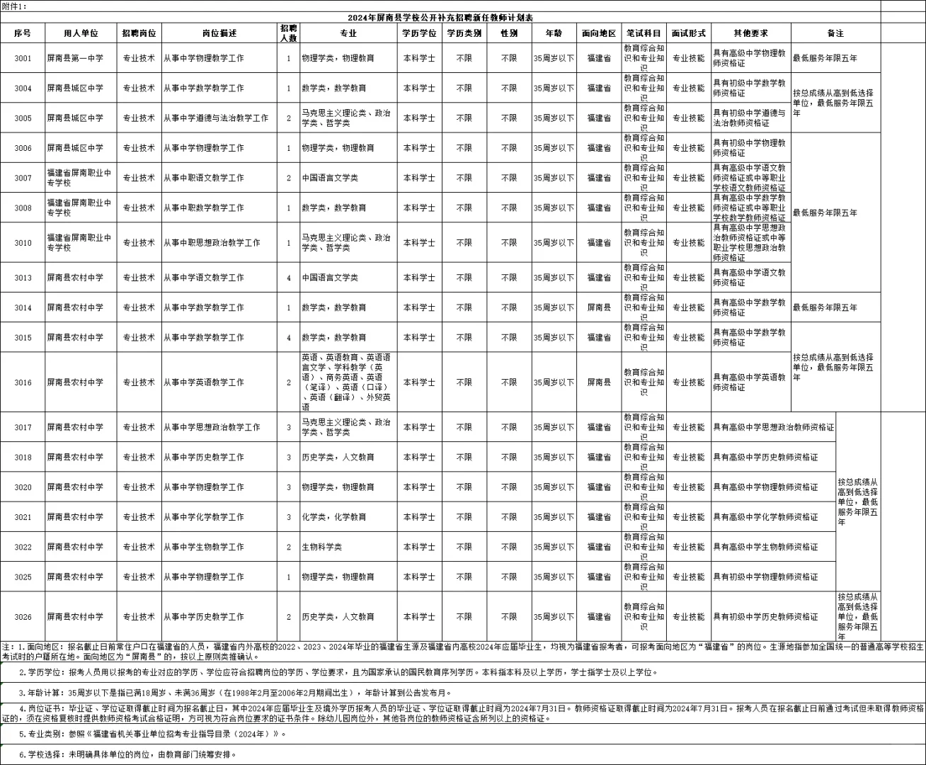 有编！2024年宁德屏南县新任教师补充招聘