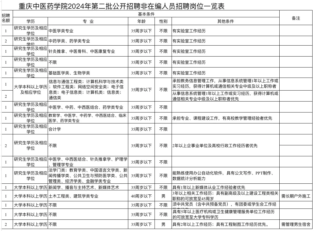 24年重庆中医药学院招聘教师等