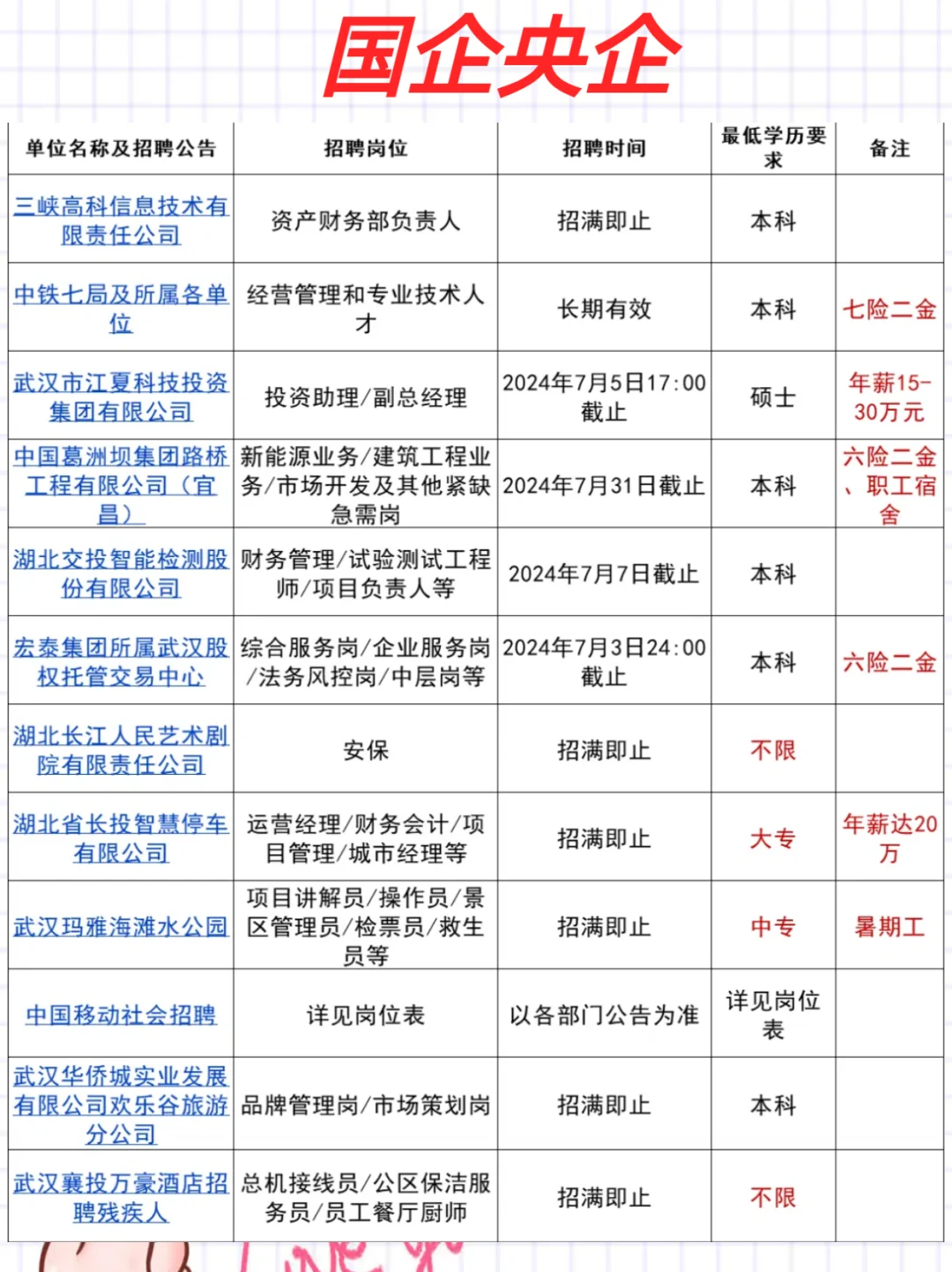 武汉招聘周报，6月30日