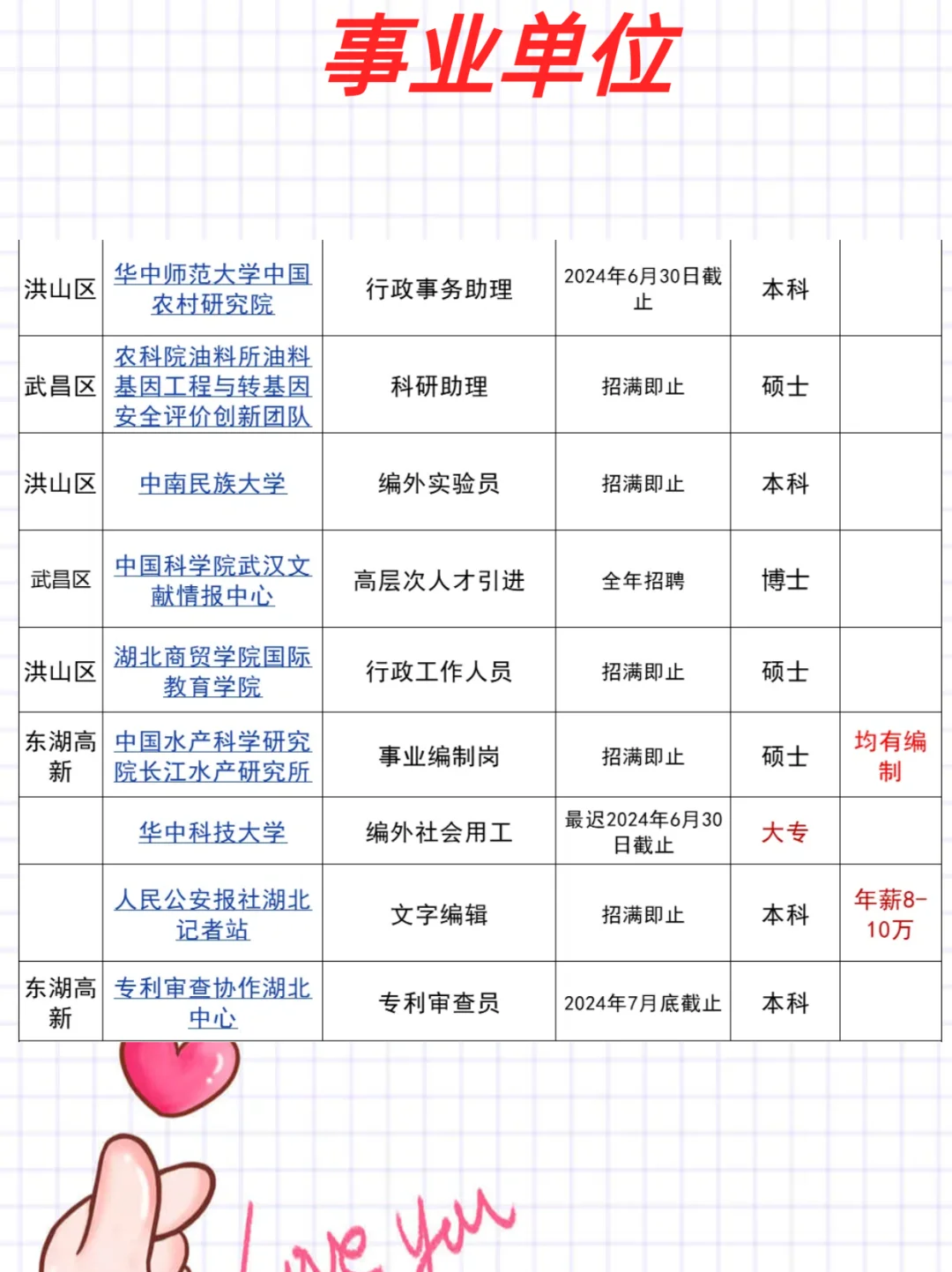 武汉招聘周报，6月30日