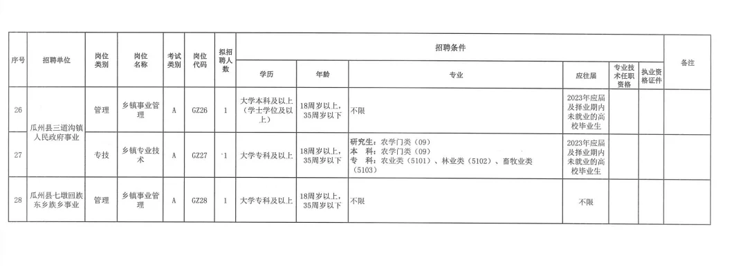 瓜州事业单位招聘