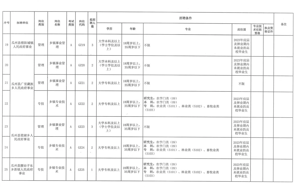 瓜州事业单位招聘