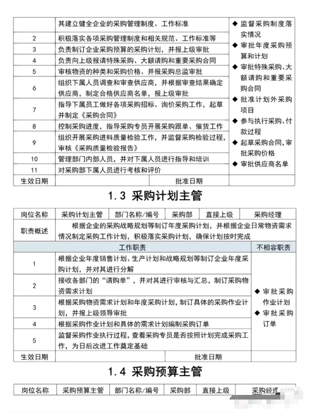采购部各岗位职责