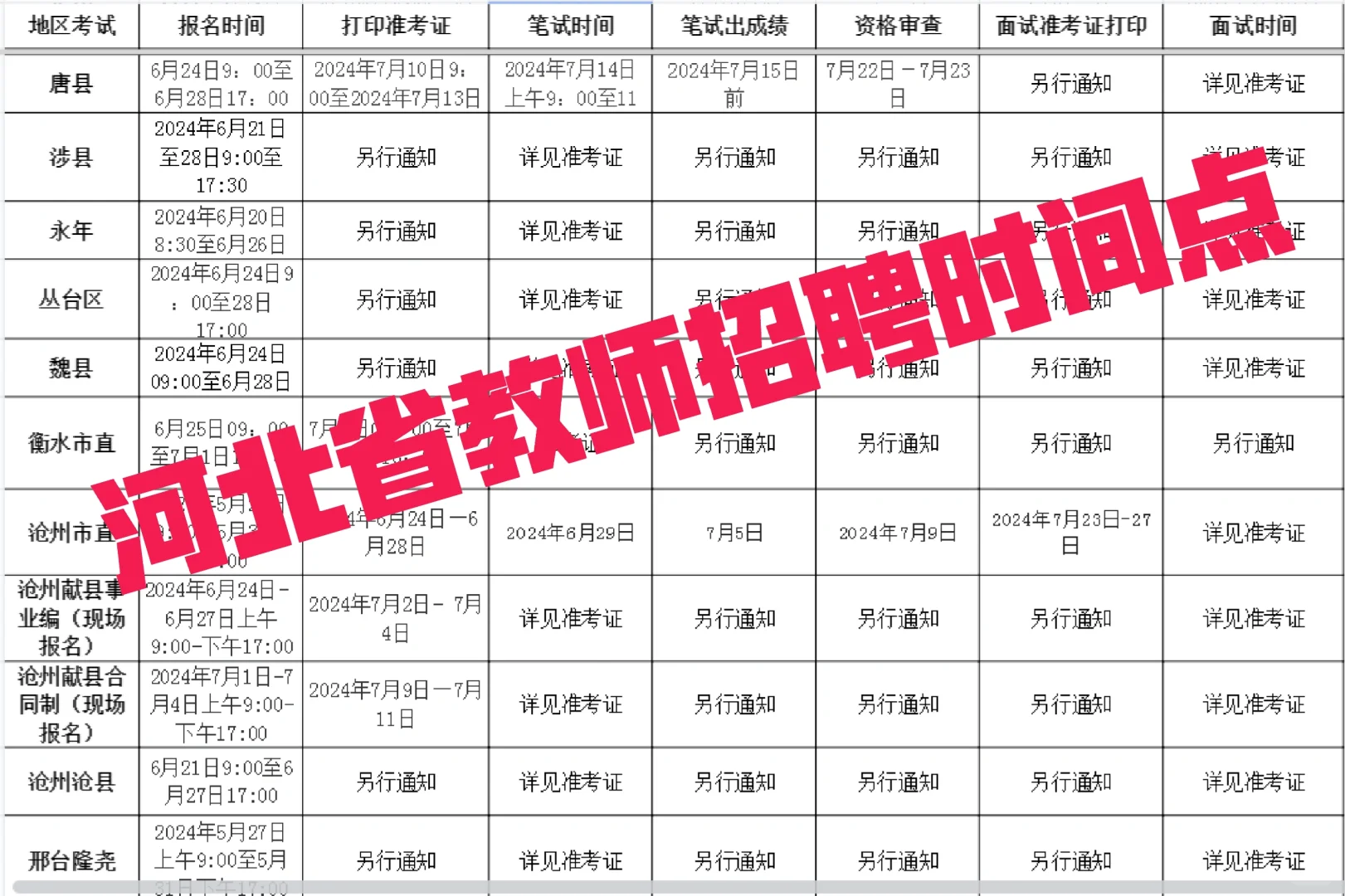 河北省教师招聘考试时间统计表