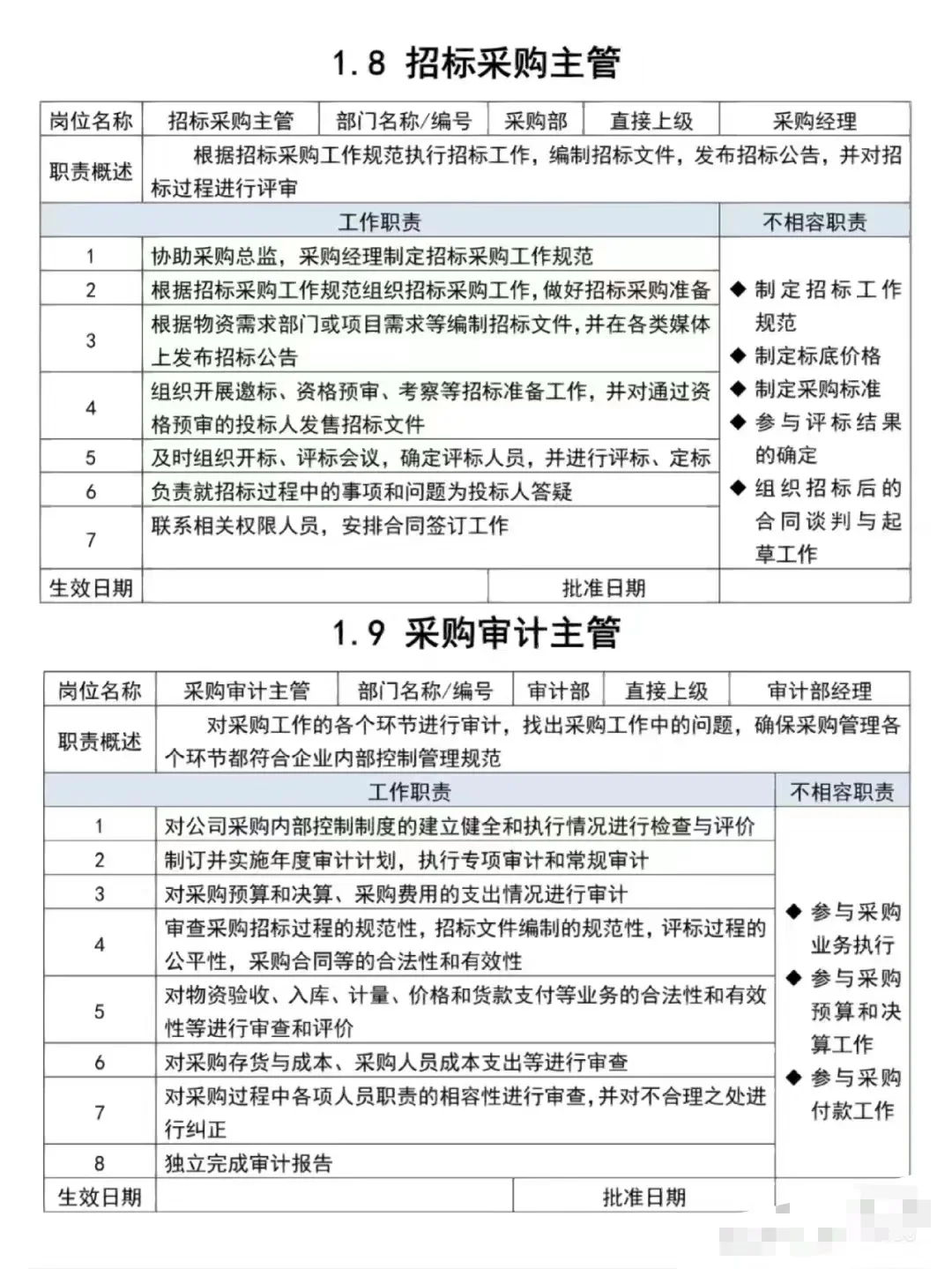 采购部各岗位职责