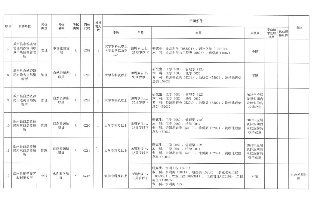 瓜州事业单位招聘