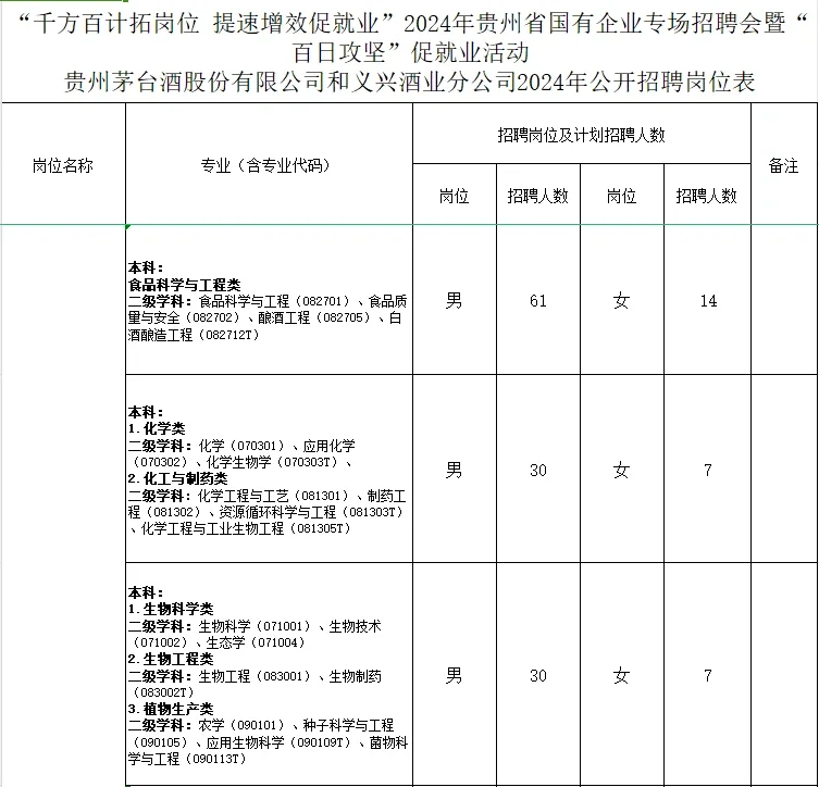 和义兴第二批招考来咯！