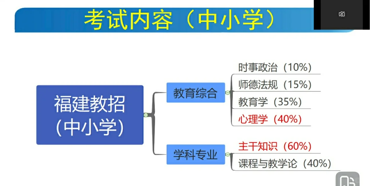 科普篇：教师招聘都考什么？新手小白👀