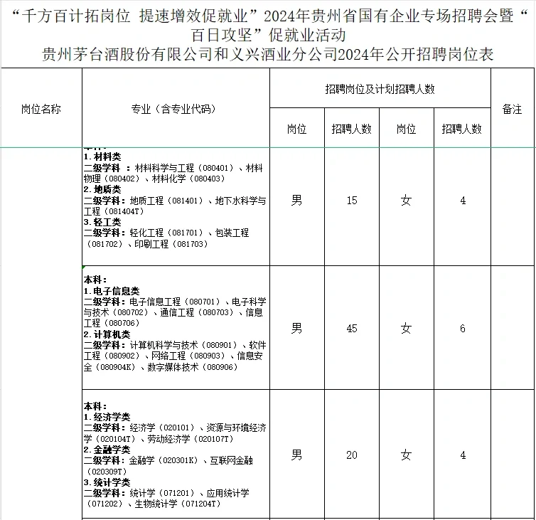 和义兴第二批招考来咯！