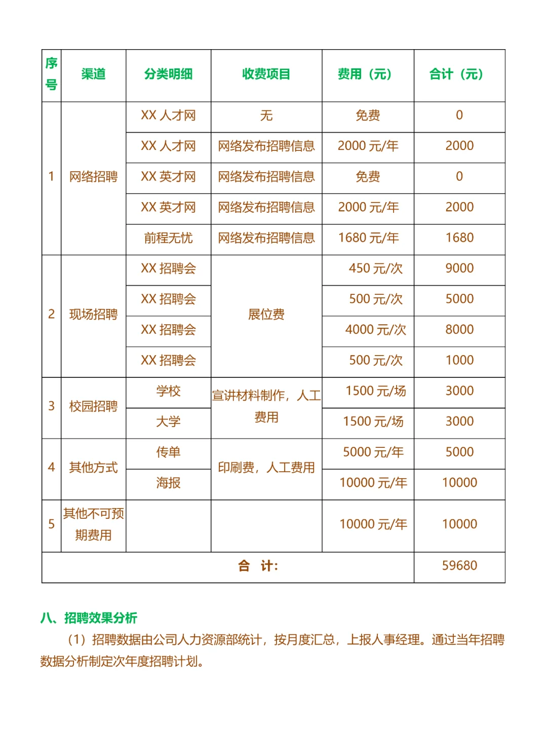 20XX年度招聘计划方案
