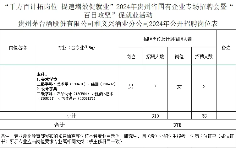 和义兴第二批招考来咯！