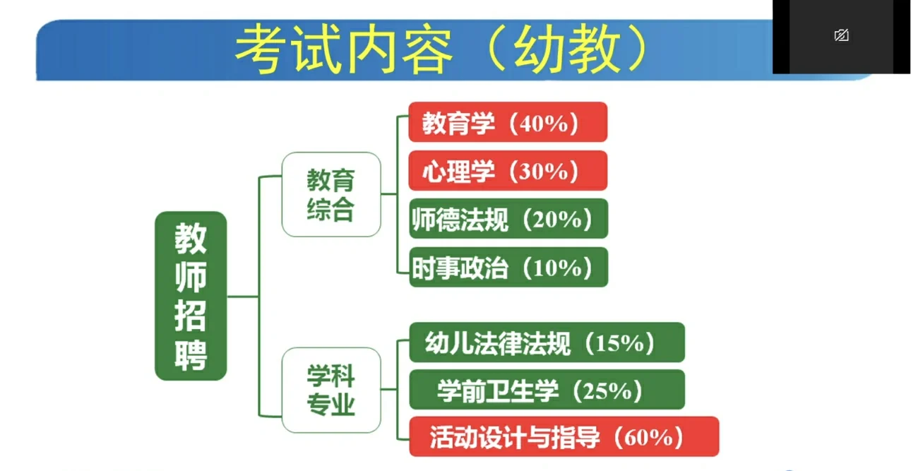 科普篇：教师招聘都考什么？新手小白👀