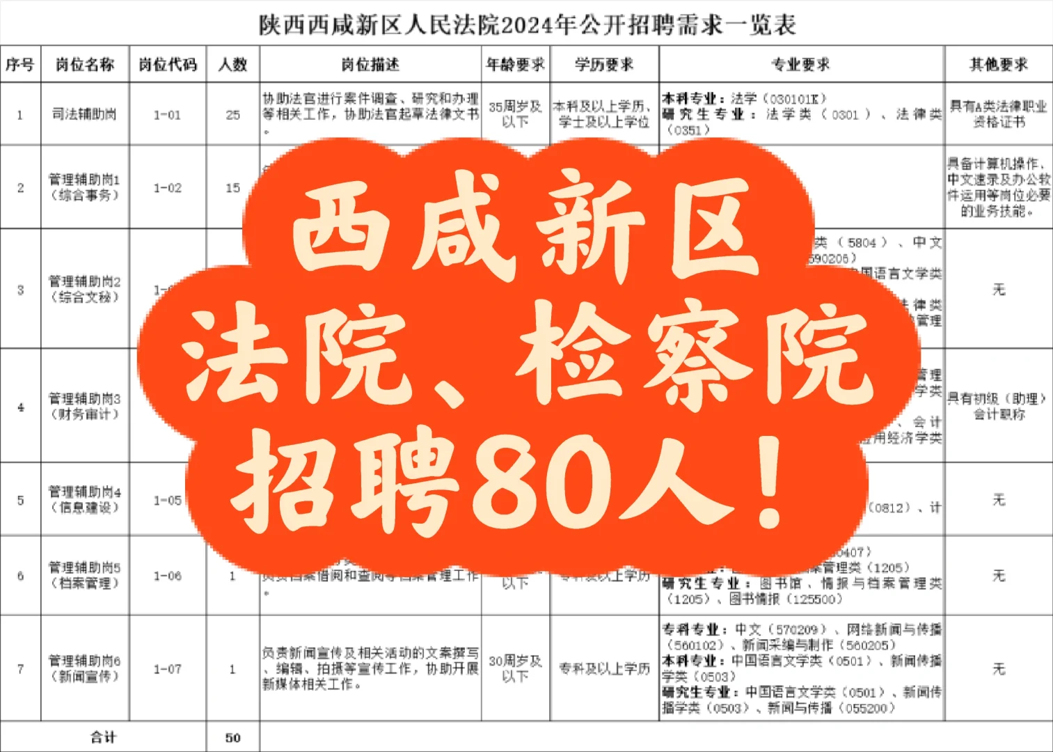 西咸新区法院、检察院招聘80人！