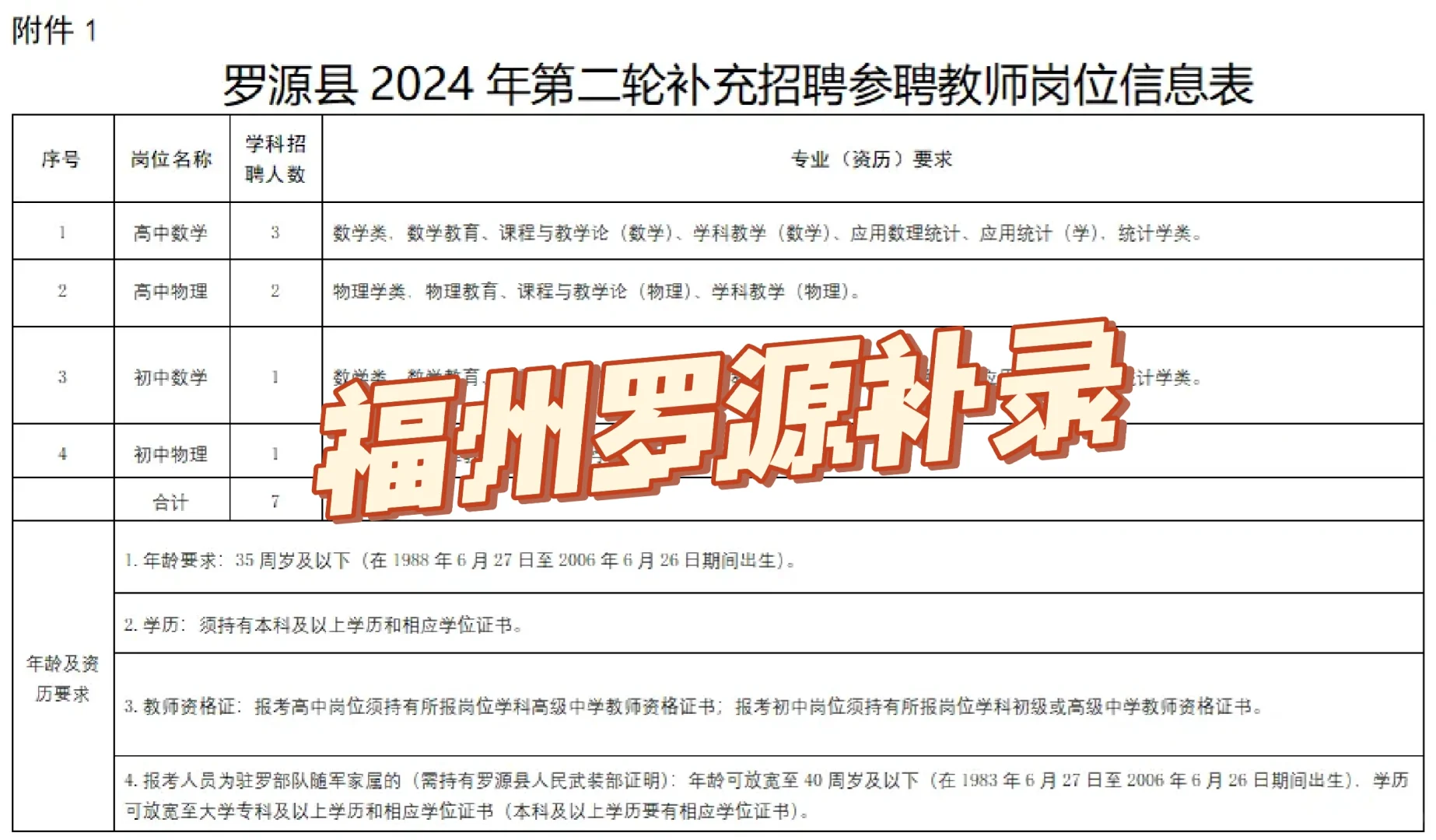 统考补录！福州罗源二轮补充招聘！