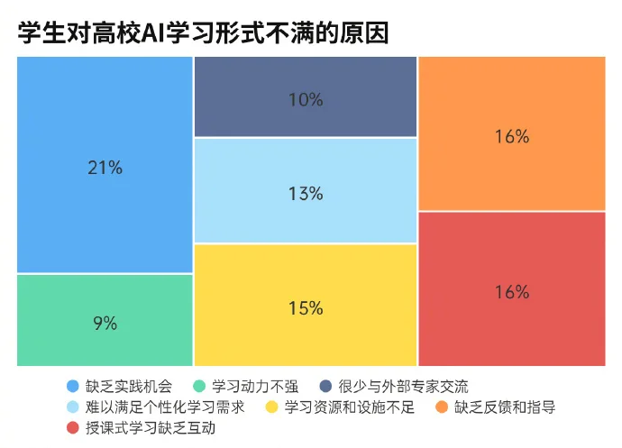 均薪超2万！被央视曝光的岗位凭啥这么火？