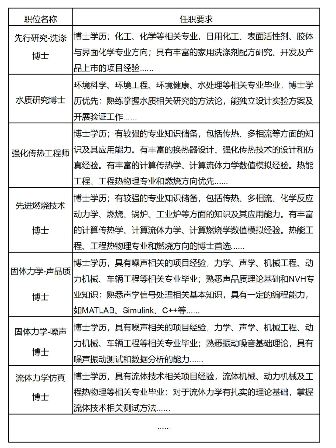 美的招博士啦！化工环境物理机械多专业有岗