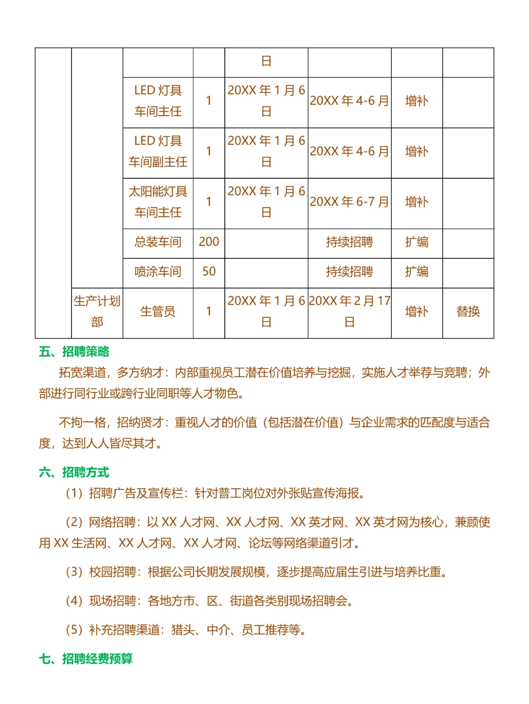 20XX年度招聘计划方案