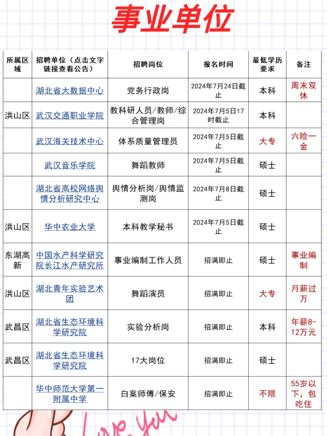 武汉招聘周报，6月30日