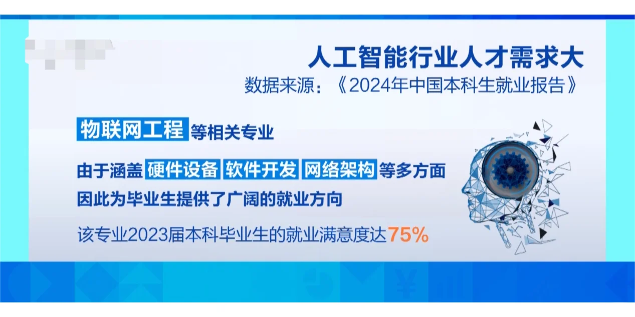 均薪超2万！被央视曝光的岗位凭啥这么火？
