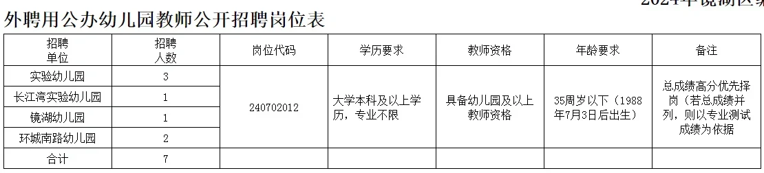24年镜湖区幼儿编制考试报名中！