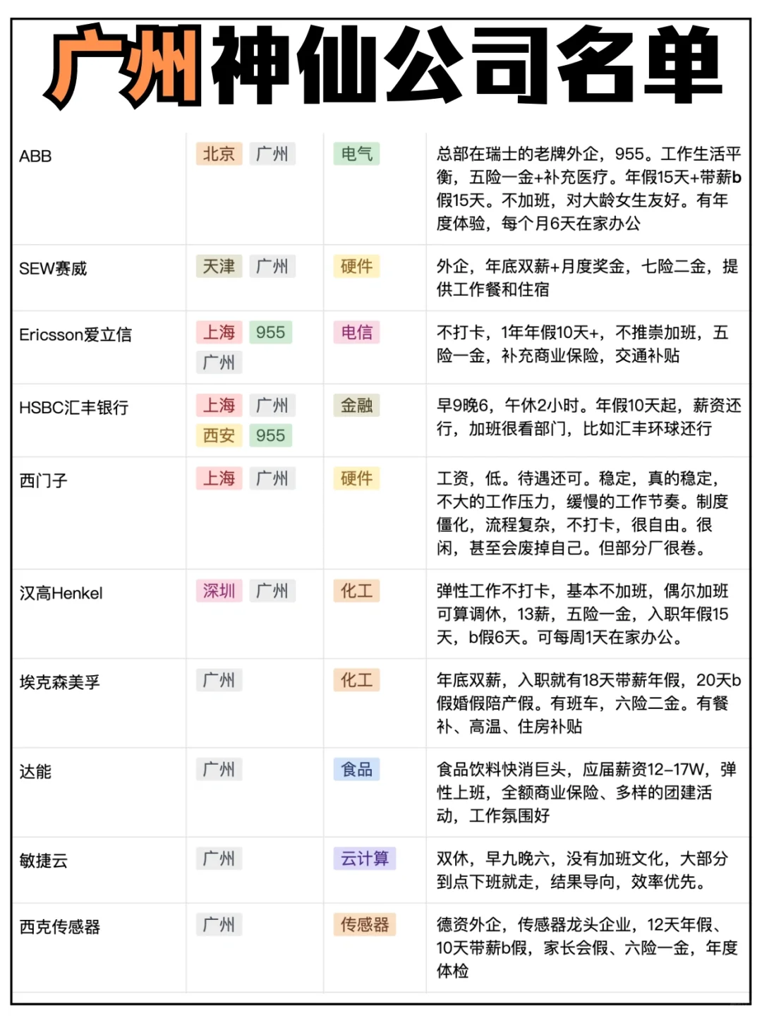 广州神仙公司名单❗️