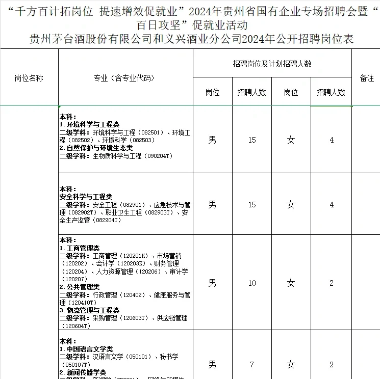 和义兴第二批招考来咯！