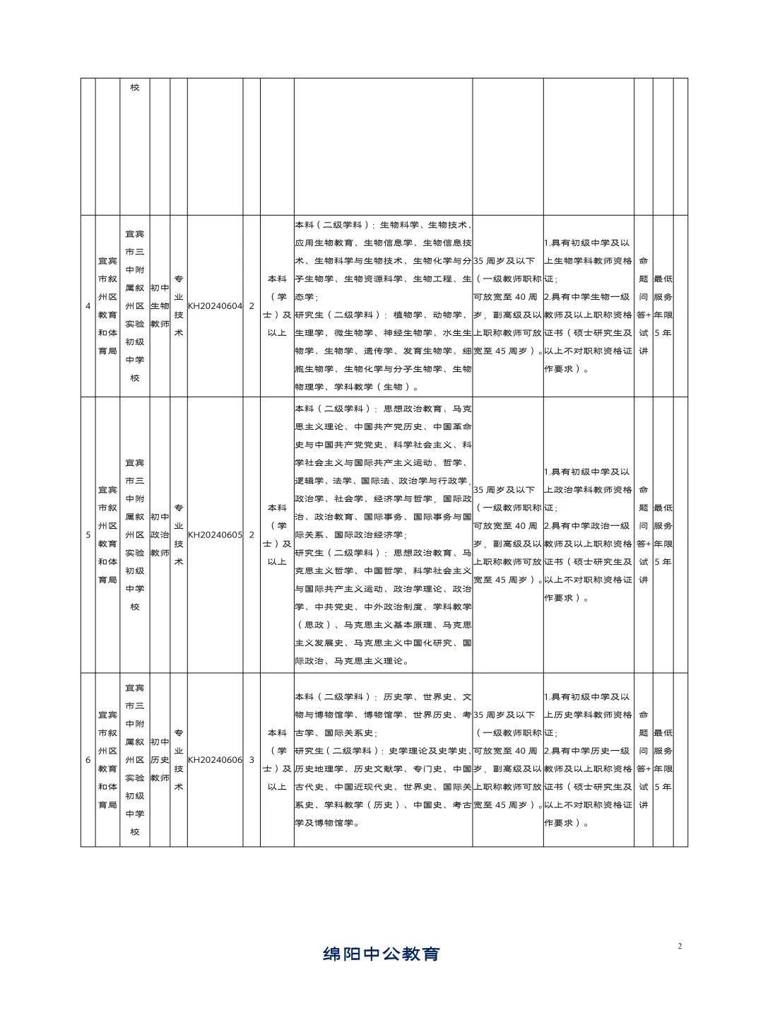 宜宾三中附属初中2024年上半年招聘教师27人