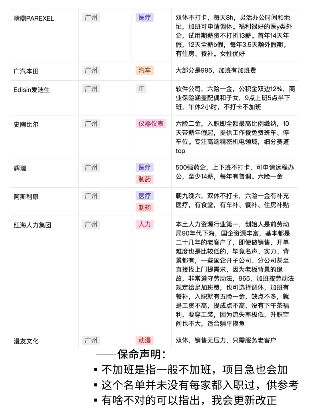 广州神仙公司名单❗️