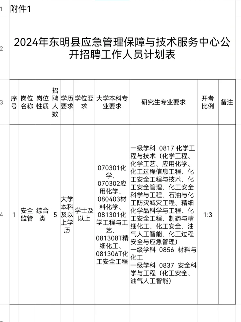 2024东明县应急管理保障与技术服务中心招聘