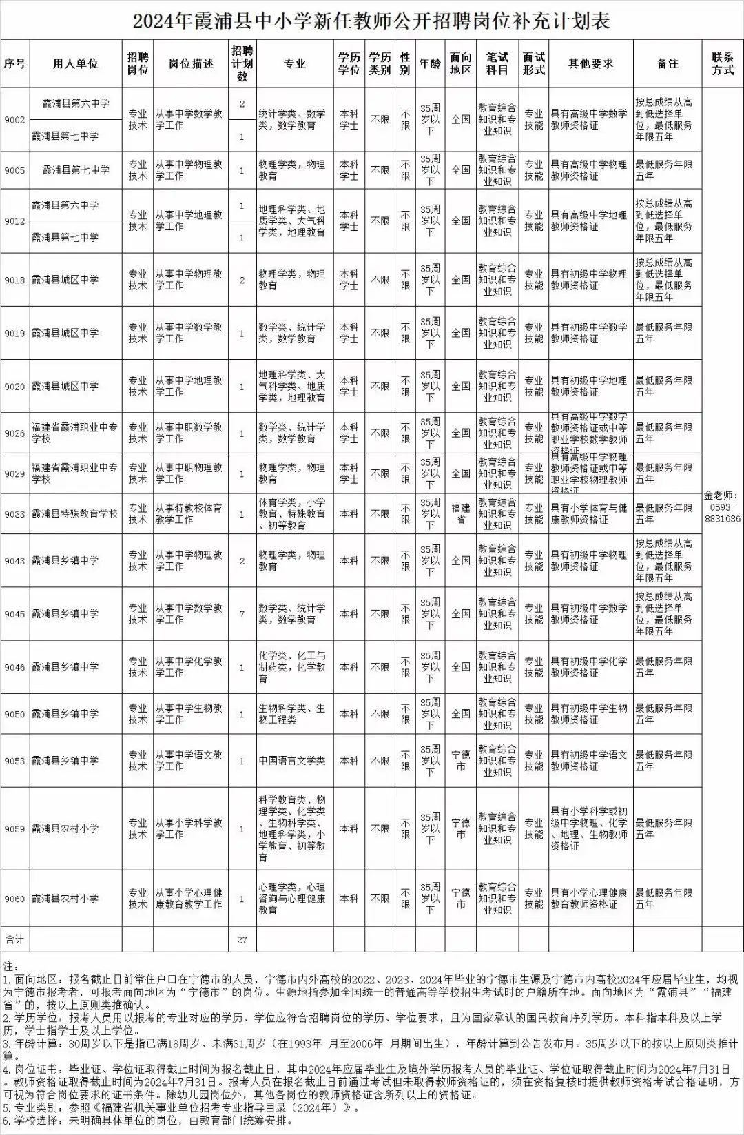 宁德霞浦补充招聘公告总共27名老师