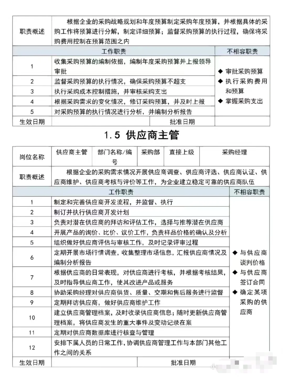 采购部各岗位职责