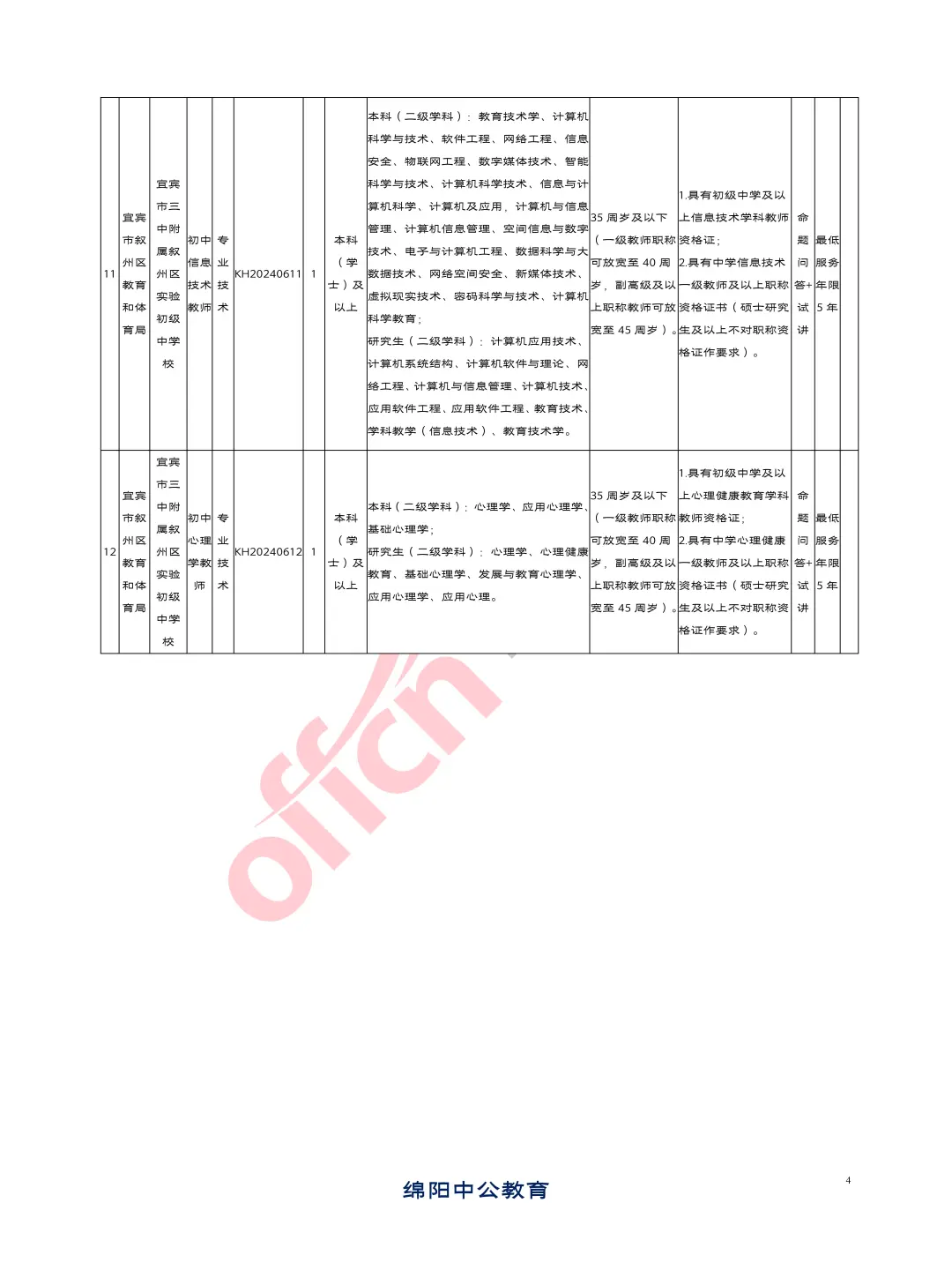 宜宾三中附属初中2024年上半年招聘教师27人