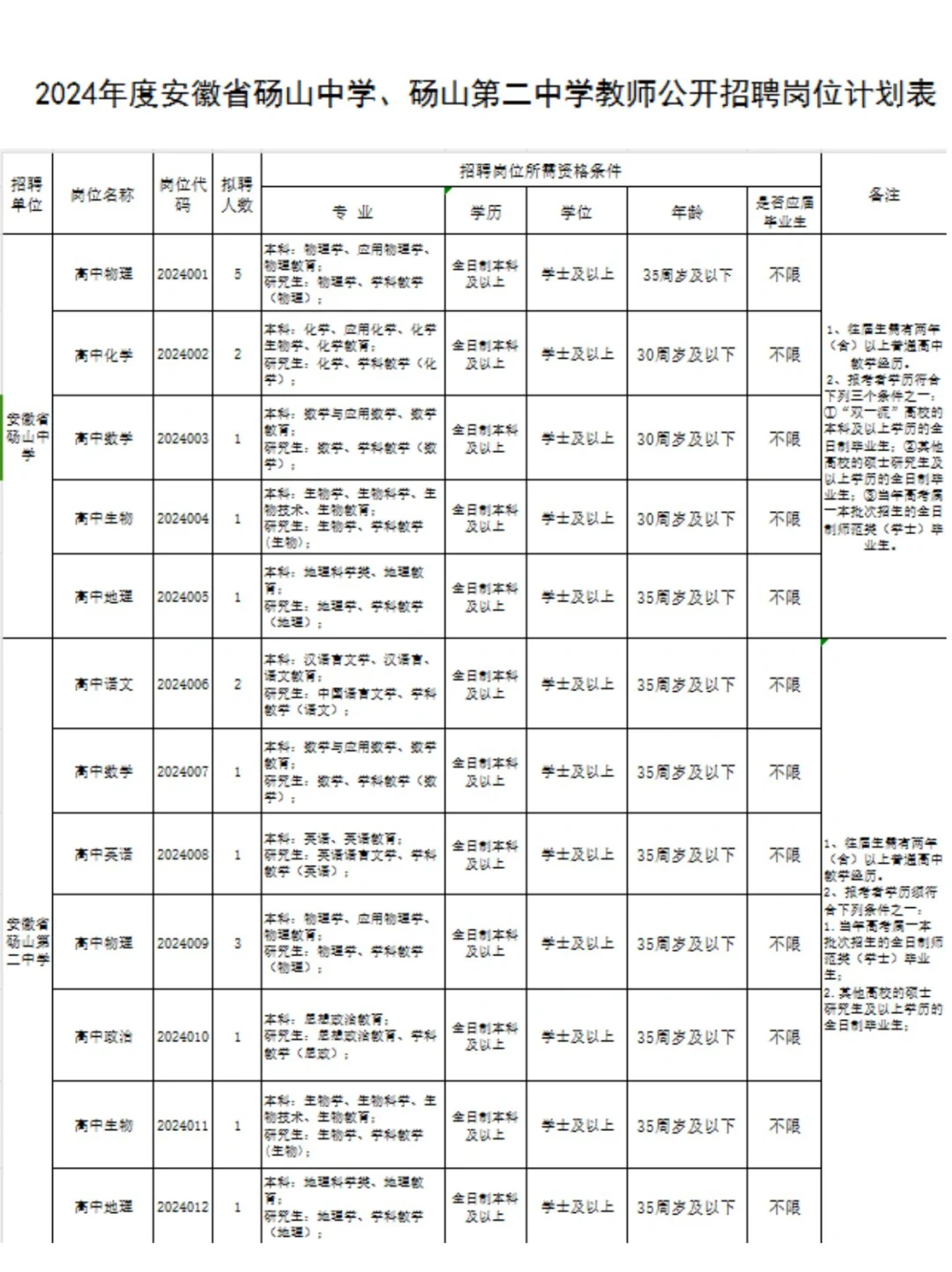 最新🔥安徽砀山招聘编内教师20名‼️