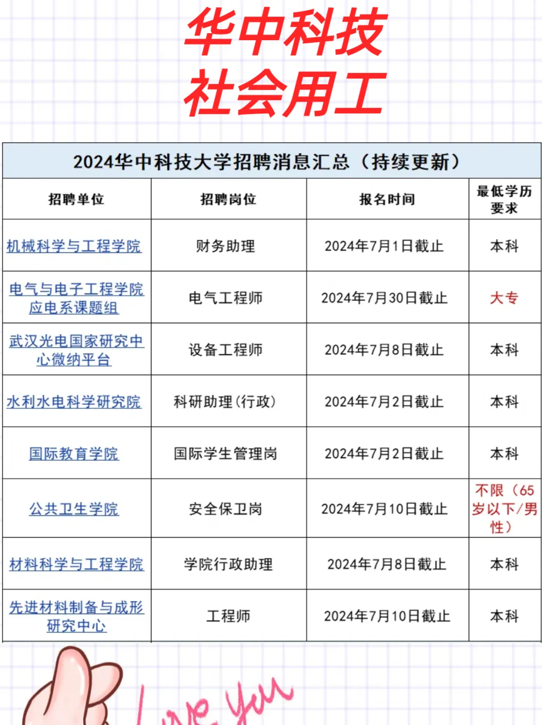 武汉招聘周报，6月30日