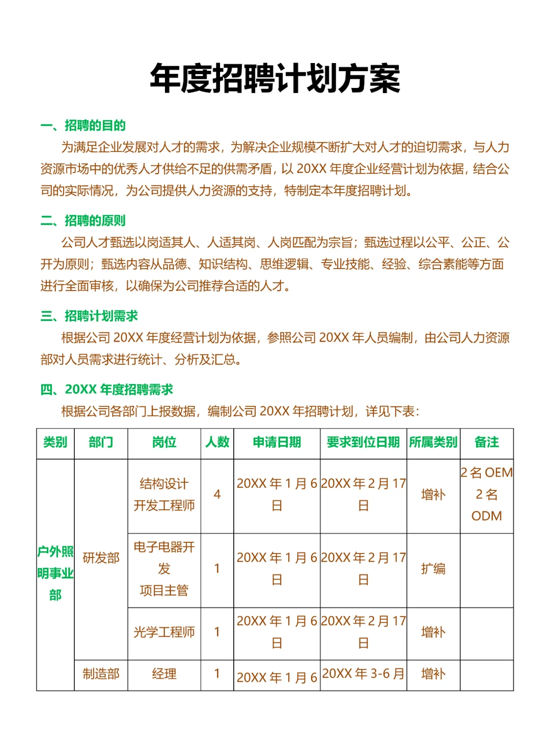 20XX年度招聘计划方案
