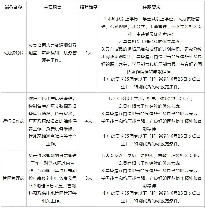 国企招聘｜大专起报！杭州建德自来水有限公司
