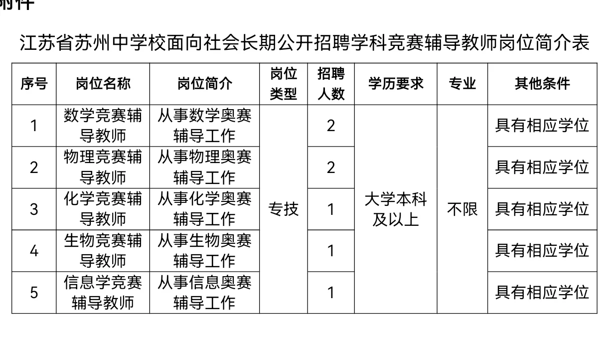 江苏省苏州中学校面向社会长期公开招聘学科