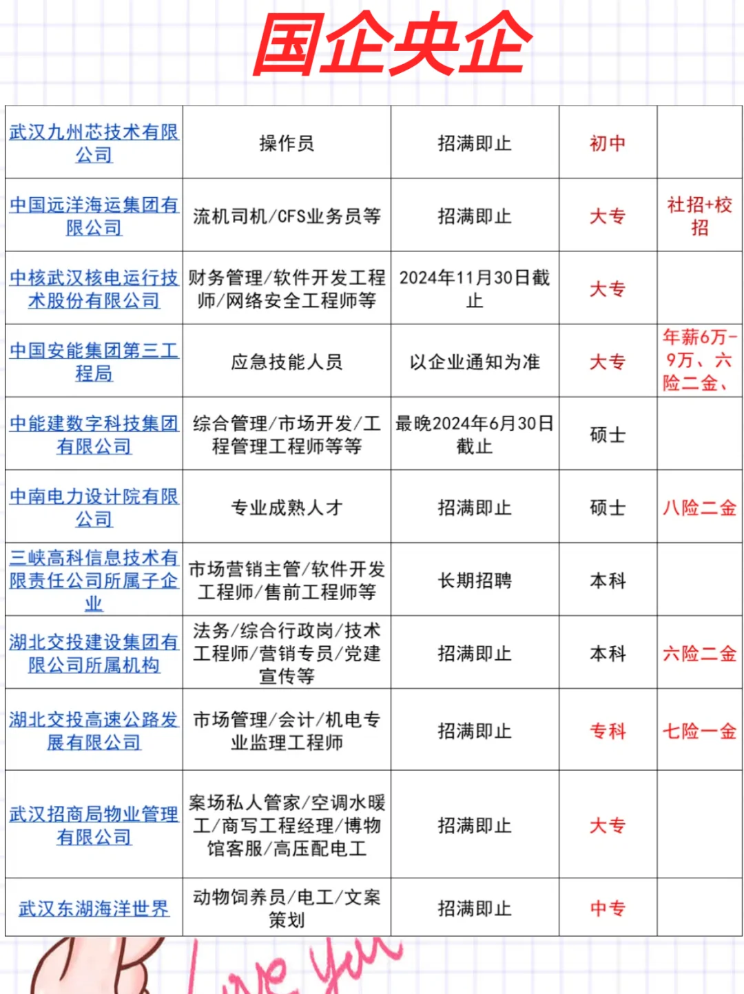 武汉招聘周报，6月30日