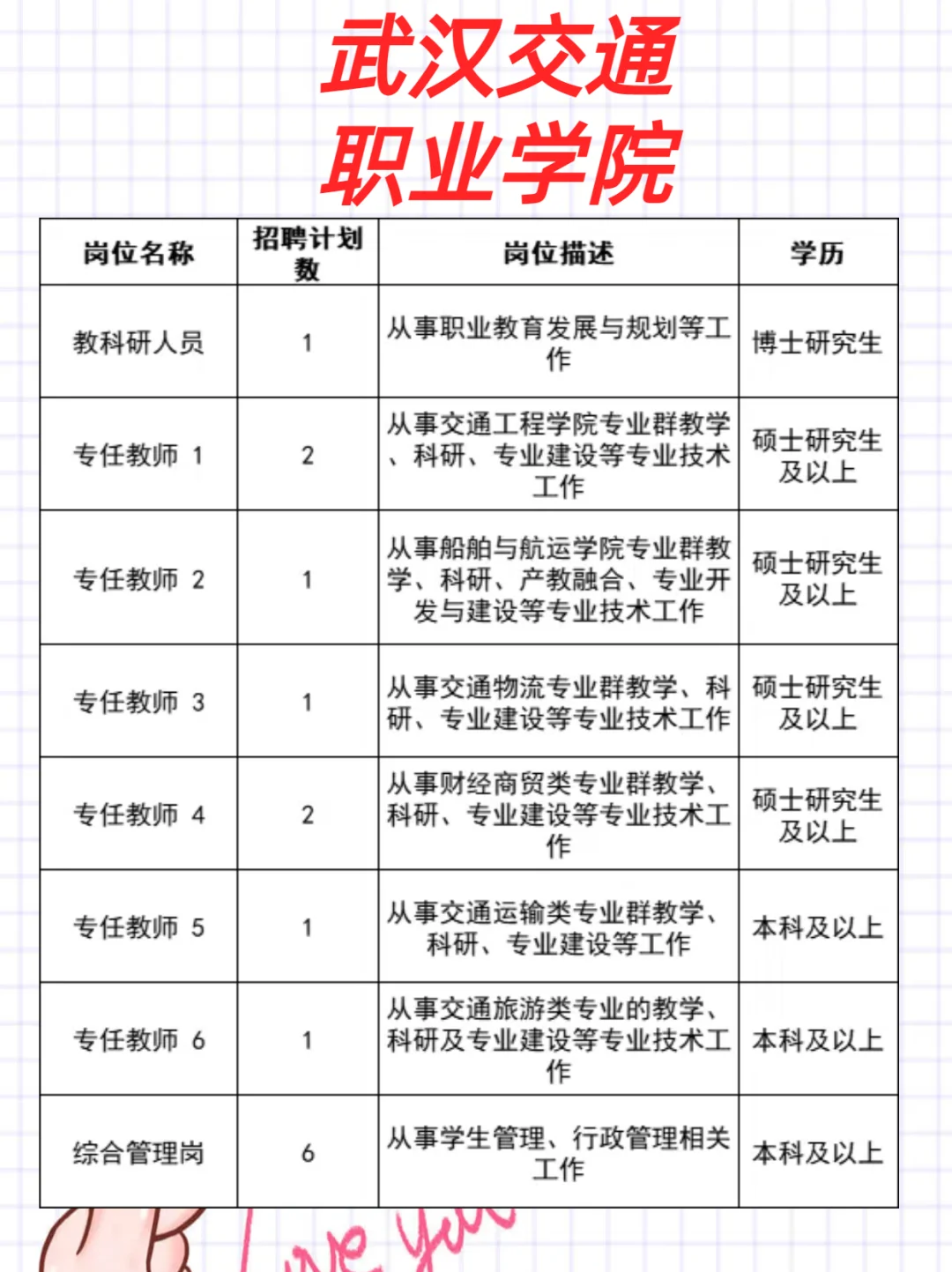 武汉招聘周报，6月30日