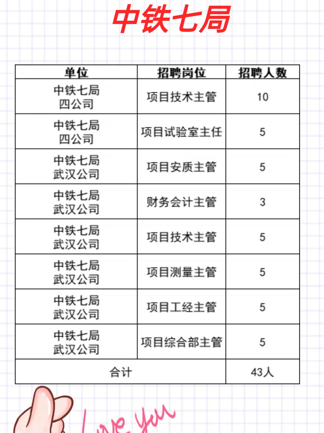 武汉招聘周报，6月30日