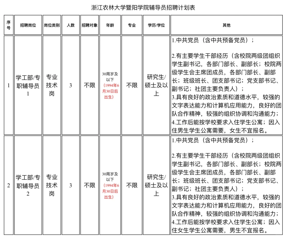 浙江农林大学暨阳学院2024年公开招聘辅导员