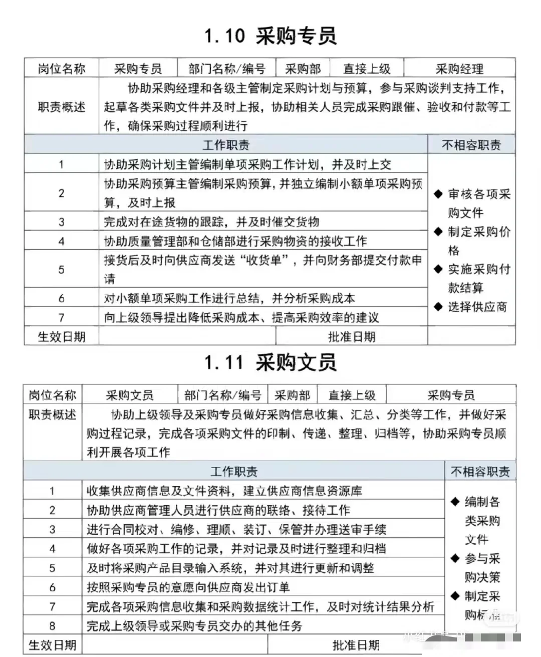 采购部各岗位职责