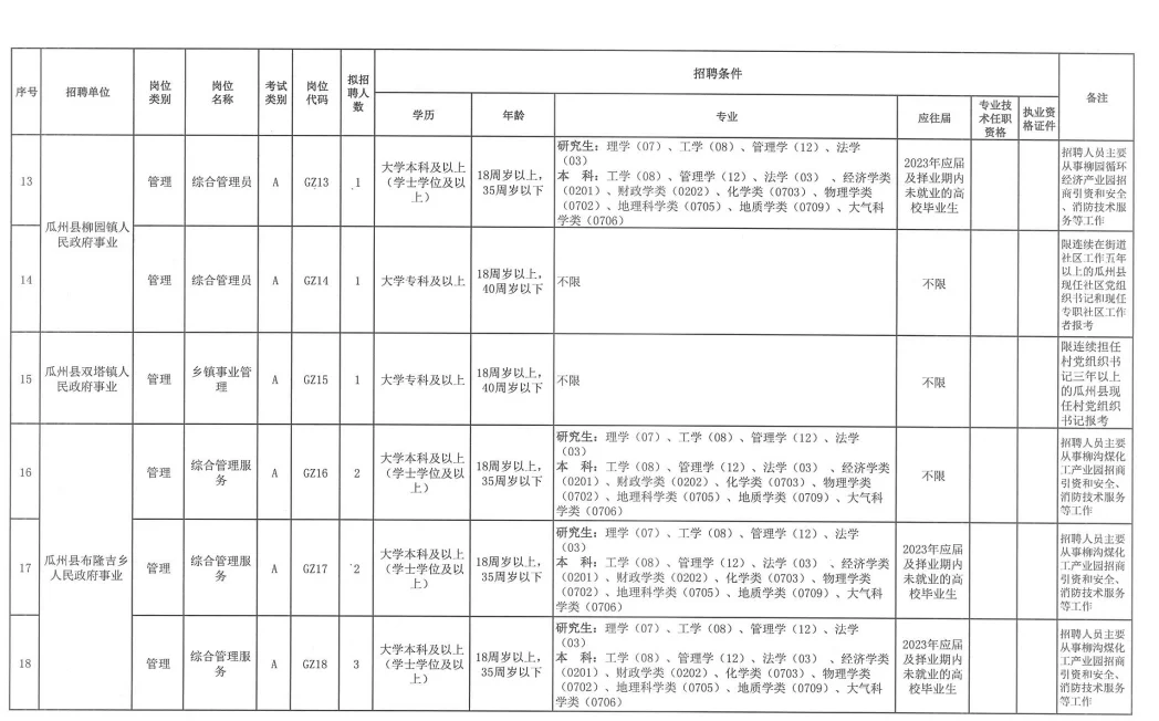 瓜州事业单位招聘