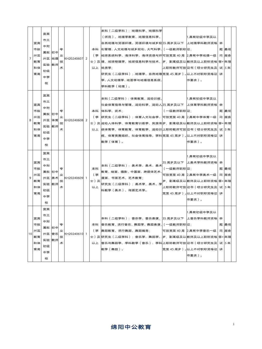 宜宾三中附属初中2024年上半年招聘教师27人